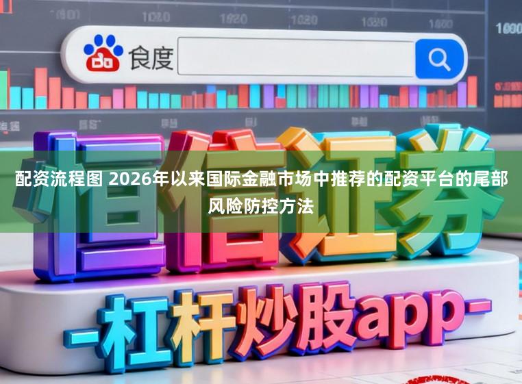 配资流程图 2026年以来国际金融市场中推荐的配资平台的尾部风险防控方法